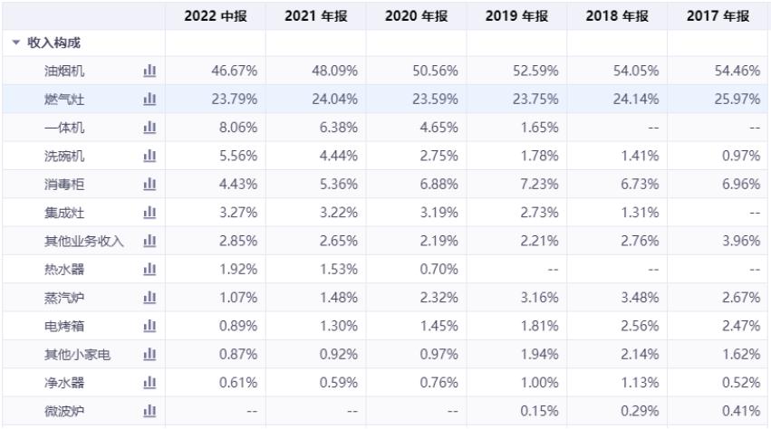 困在地产中的老板电器