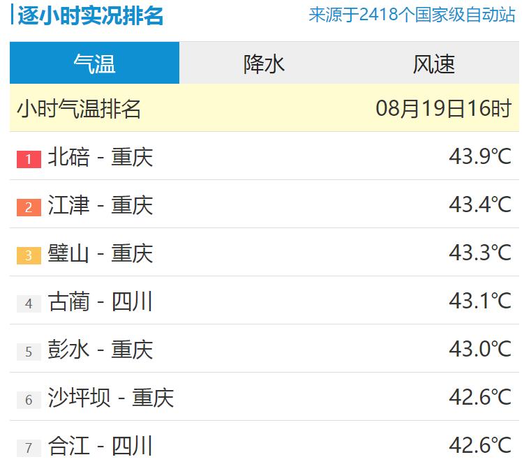 38度高温空调打到多少度最省电,高温来临夏季空调节电攻略收好