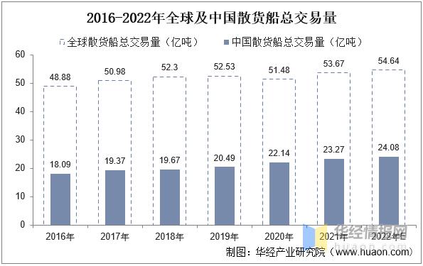 海运物流业务增长趋势是什么,今年国内海运行业现状分析