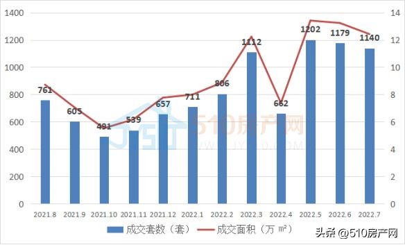 江阴南街名都公寓二手房价格,江苏江阴贯庄小区二手房价格
