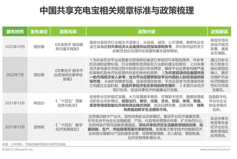 2023年中国共享充电宝行业研究报告