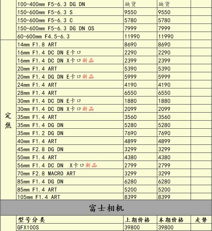 灏煎悍z8涓庣储灏糰1鍥剧墖瀵规瘮,灏煎悍z9鍜岀储灏糰1鐩告瘮