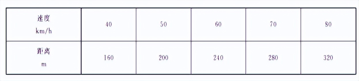 最新版道路交通标志标线怎么走,道路交通标志标线第三部分最新版