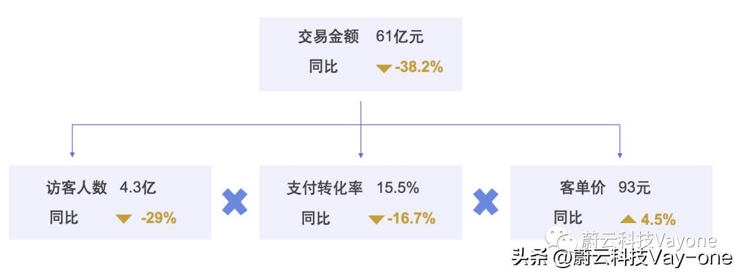 美容行业新产品,美容护肤行业的产品策略