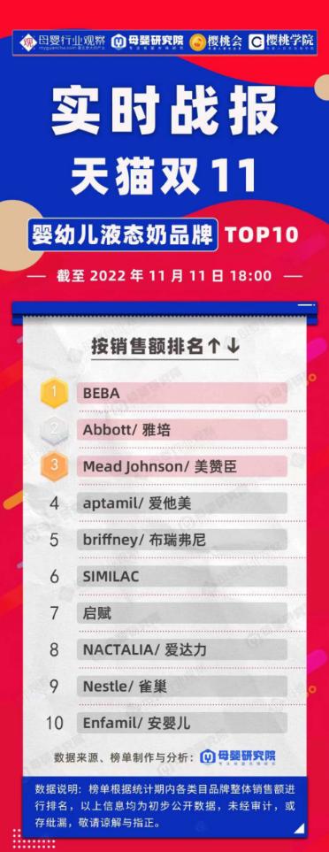 雀巢beba至尊液态奶怎么样,德国雀巢beba天猫