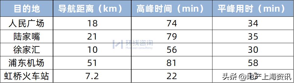 七宝板块划分,七宝测评