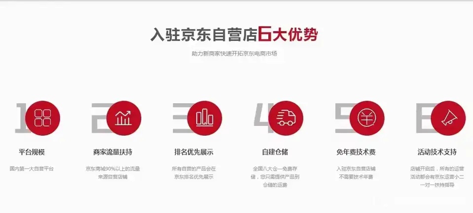 你真的了解连锁经营吗,京东自营专卖店和京东自营旗舰店