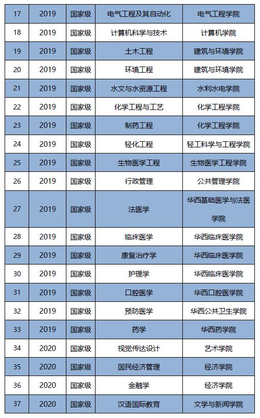 逢盛世，求卓越，怀青云志赴“一流”！四川大学，邀你共赴未来！