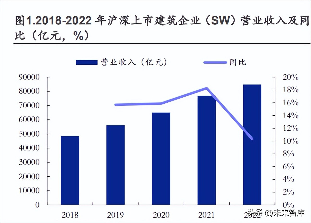 建筑行业业绩分类指标,建筑企业盈利展望