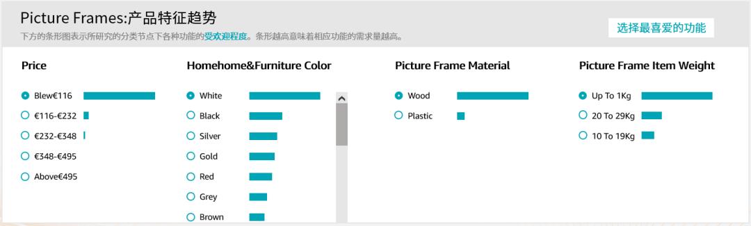 amazon如何购买电子书,amazon亚马逊怎么买东西
