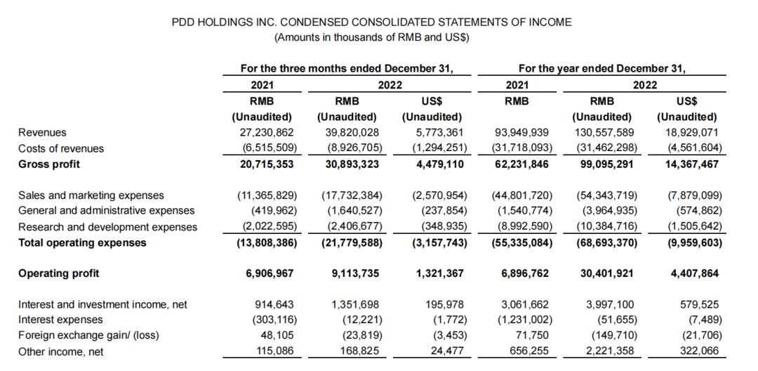 拼多多讲了一个什么故事,拼多多如何实现战略转变