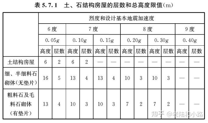 建筑与市政工程抗震通用技术规范,建筑与市政工程抗震通用规范执行