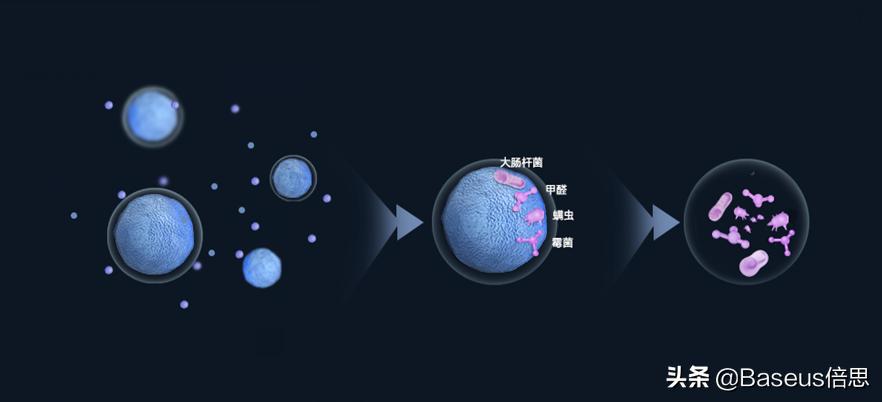 倍思智能净味器,倍思除甲醛净化器