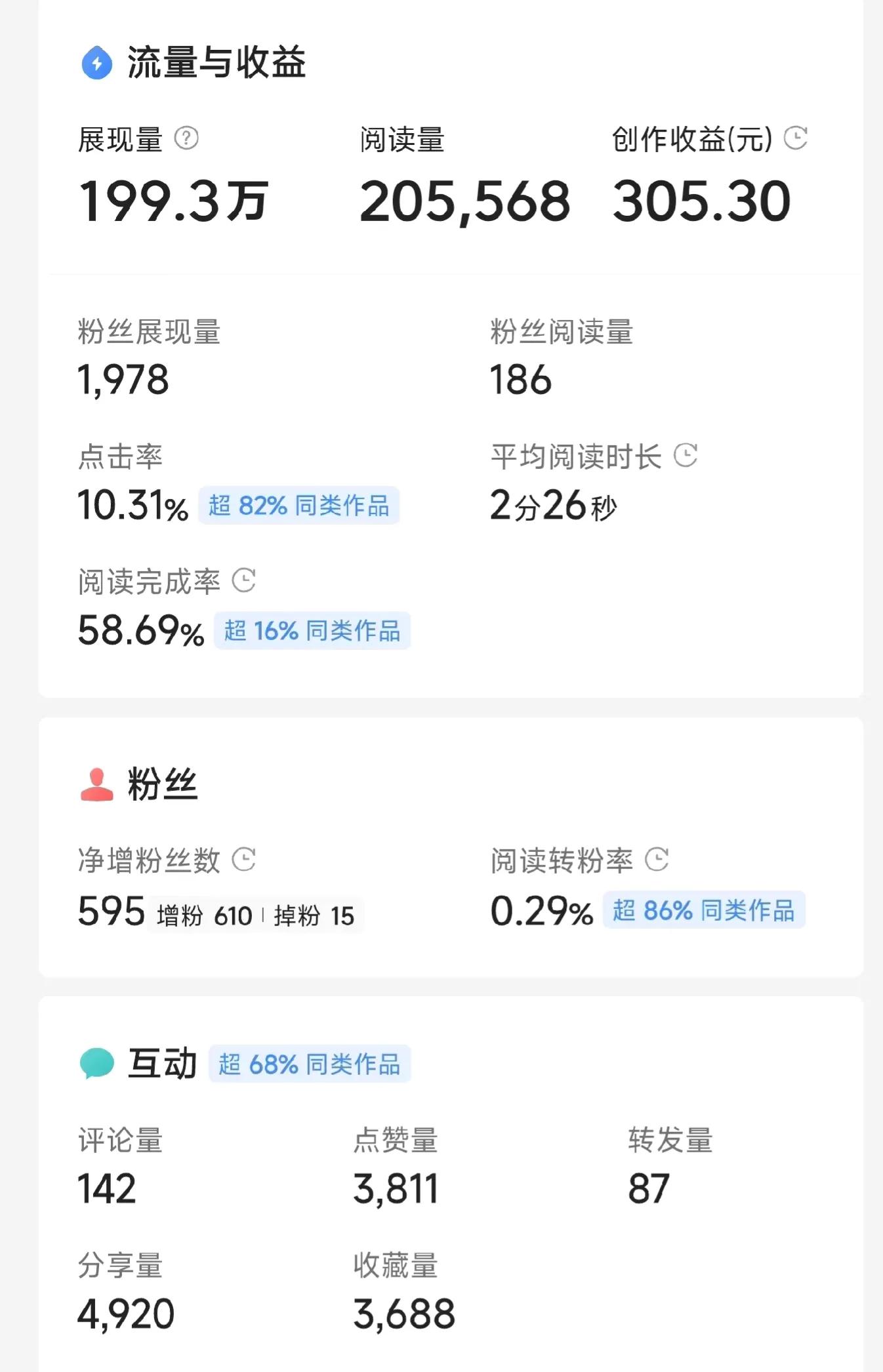 你刚入驻头条时是怎么坚持下来的,头条展现量百万的文章排行