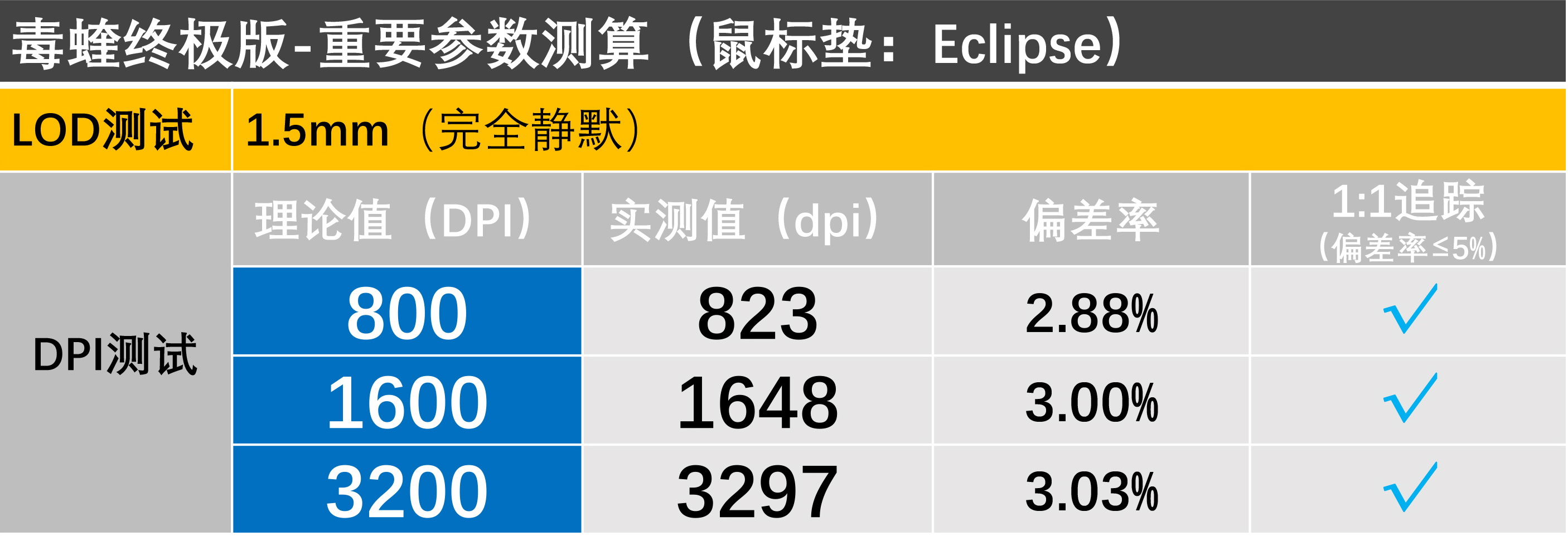 游戏鼠标垫十大排行榜,毒蝰8khz鼠标垫