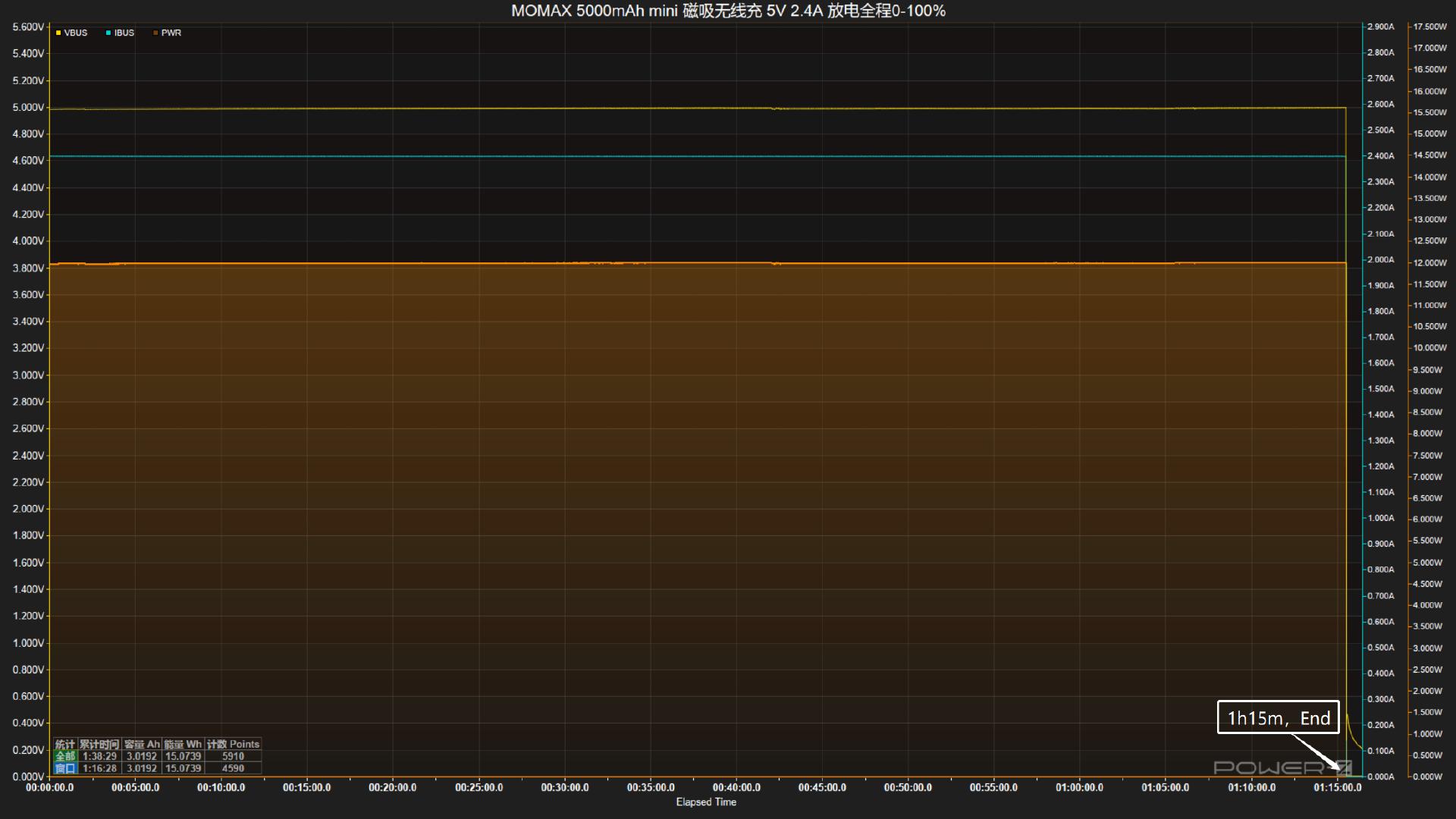 磁吸充电宝30w快充评测,磁吸充电宝评测快充