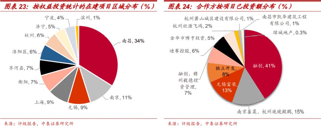 土地出让金对地方城投的影响,城投土地开发