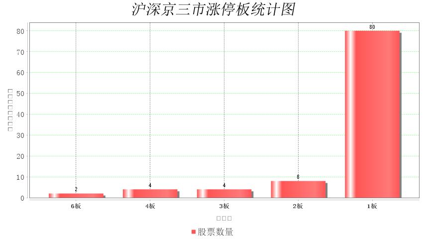 通润装备今天为什么涨停板,中国科传连续7日涨停的底气何在