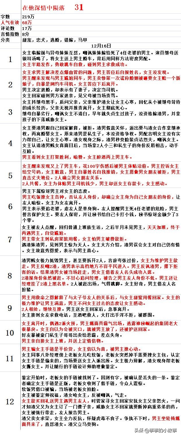 七猫必读,七猫必读榜的排名是怎么排出来的