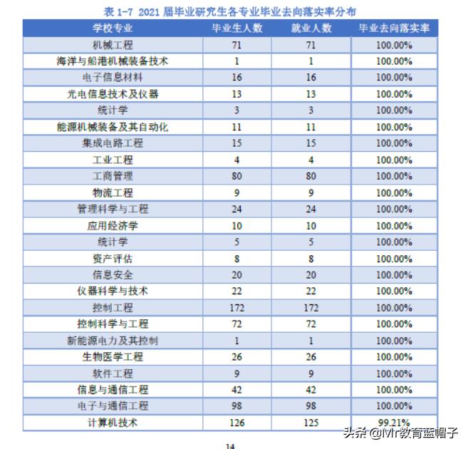 杭州电子科技大学2024就业,杭州电子信息工程专业就业前景
