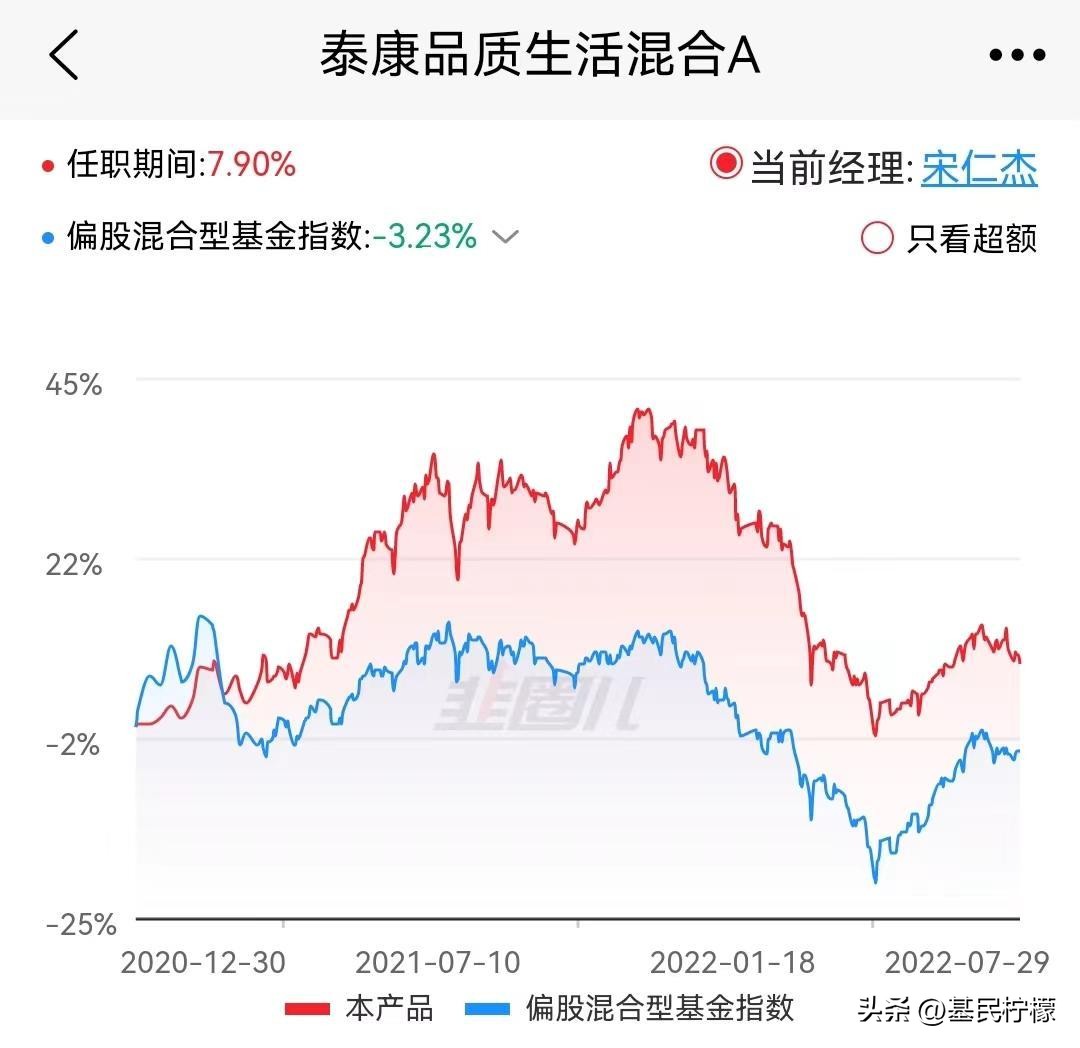 基金基金近10年收益率,基金投资报告