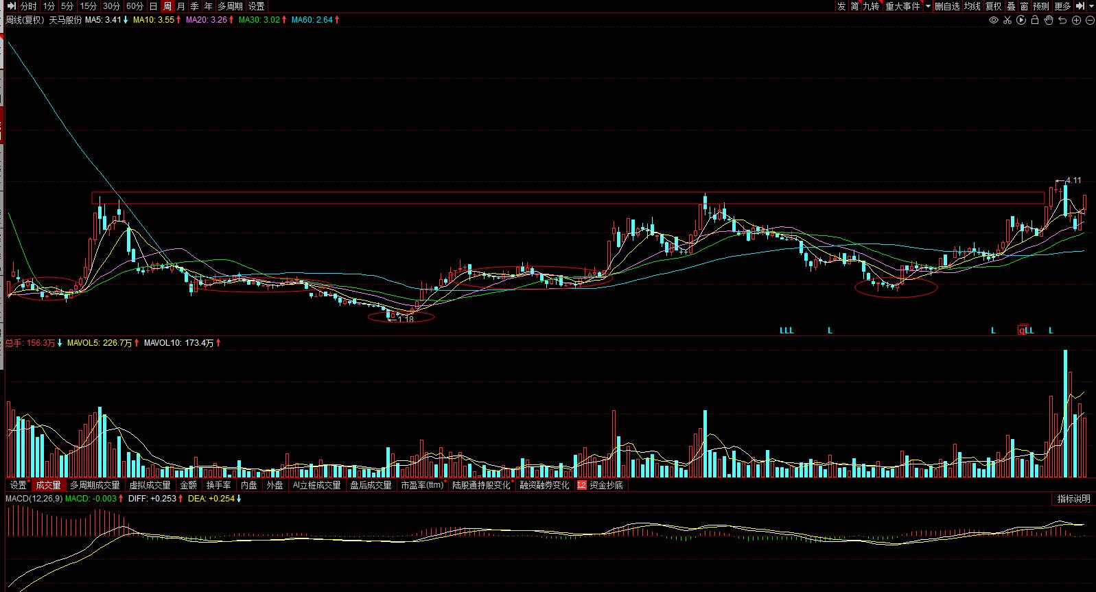 002122天马股份最新行情,002122天马股份股票诊断