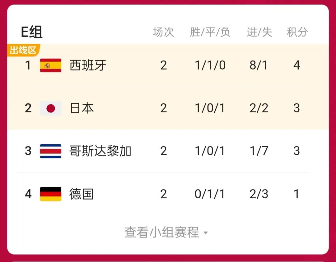 世界杯历史十大死亡之组,世界杯历史的死亡之组