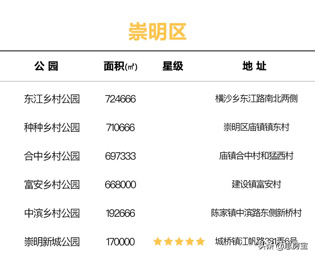 上海公园免费,上海免费公园排行