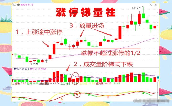 炒股的交易基础怎么学,深度解读交易技巧