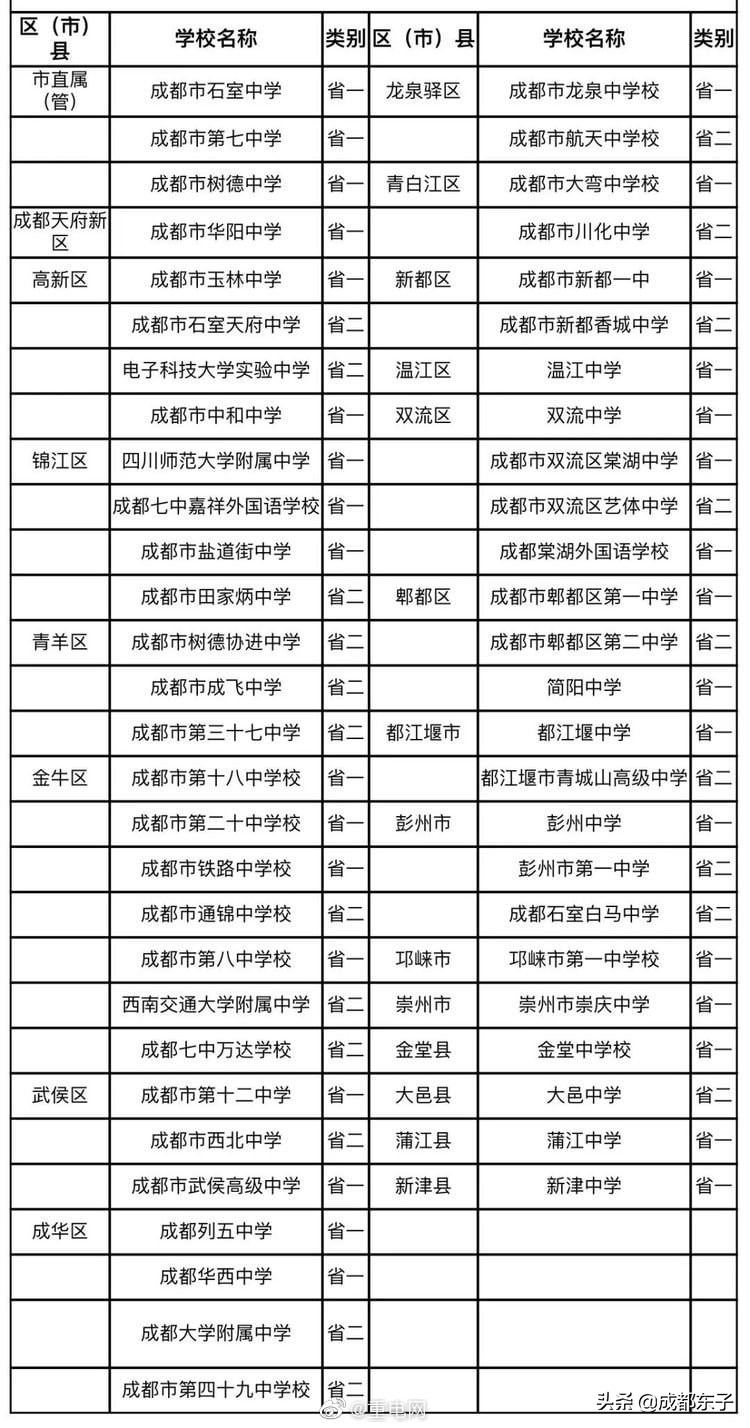 成都未来十年北门会发展起来吗,成都北门为什么发展慢