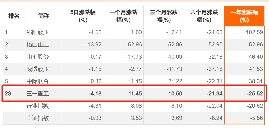 600031三一重工2023业绩何时公告,600031三一重工2021年长线目标价