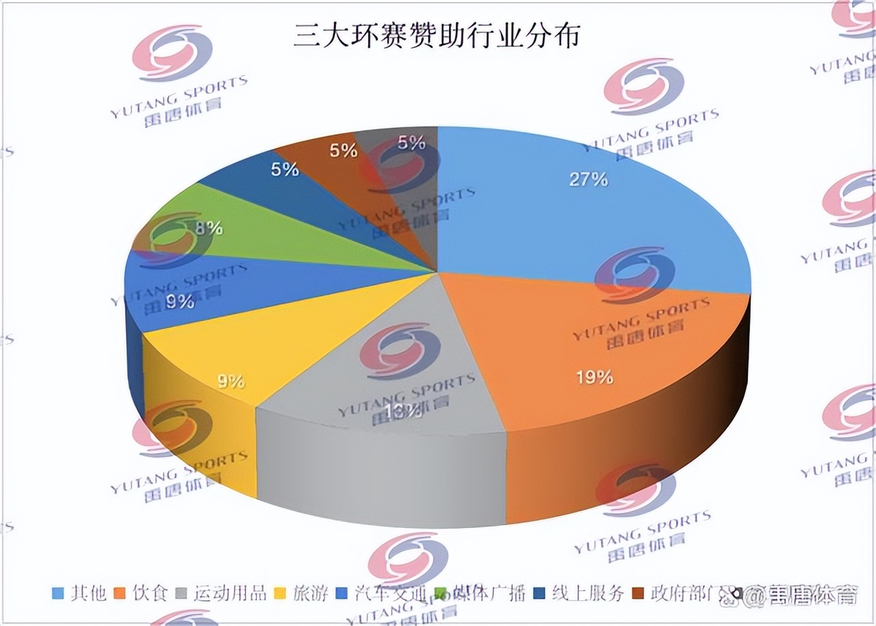 禹唐报告|自行车运动市场调研报告(上):国际赛事赞助商分析
