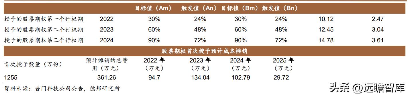 积极布局光电医美,普门科技:治疗康复、IVD双翼齐飞,未来可期