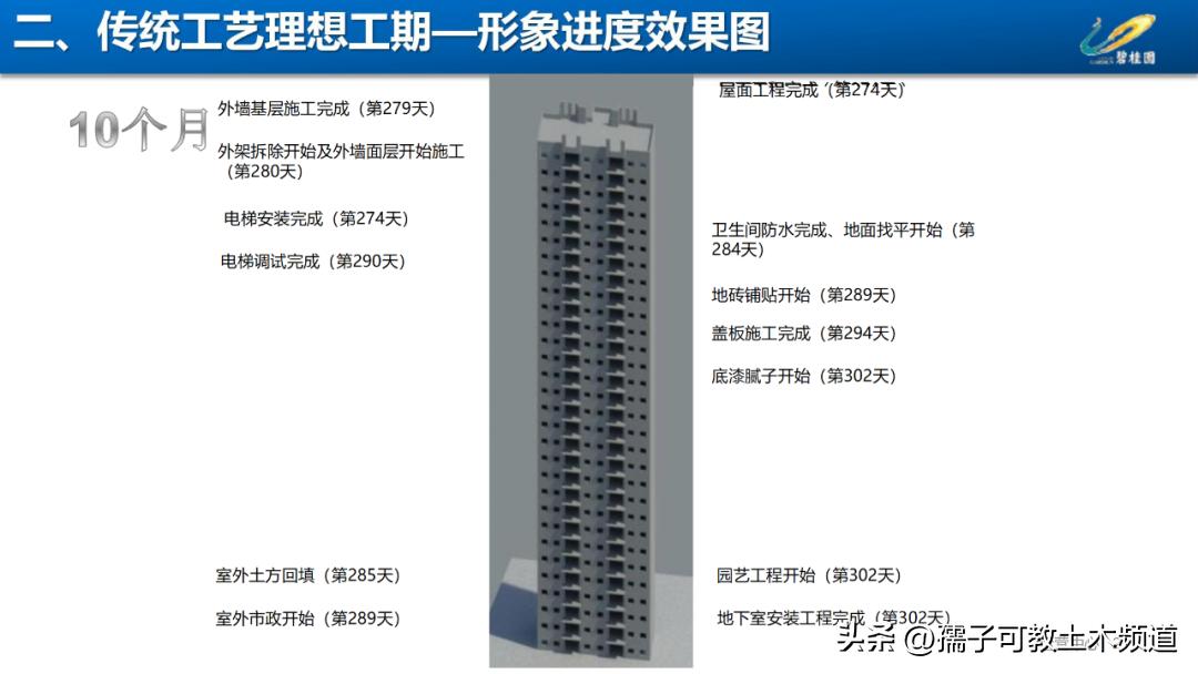建筑工程工艺工法讲解,建筑工程施工工艺与管理论证