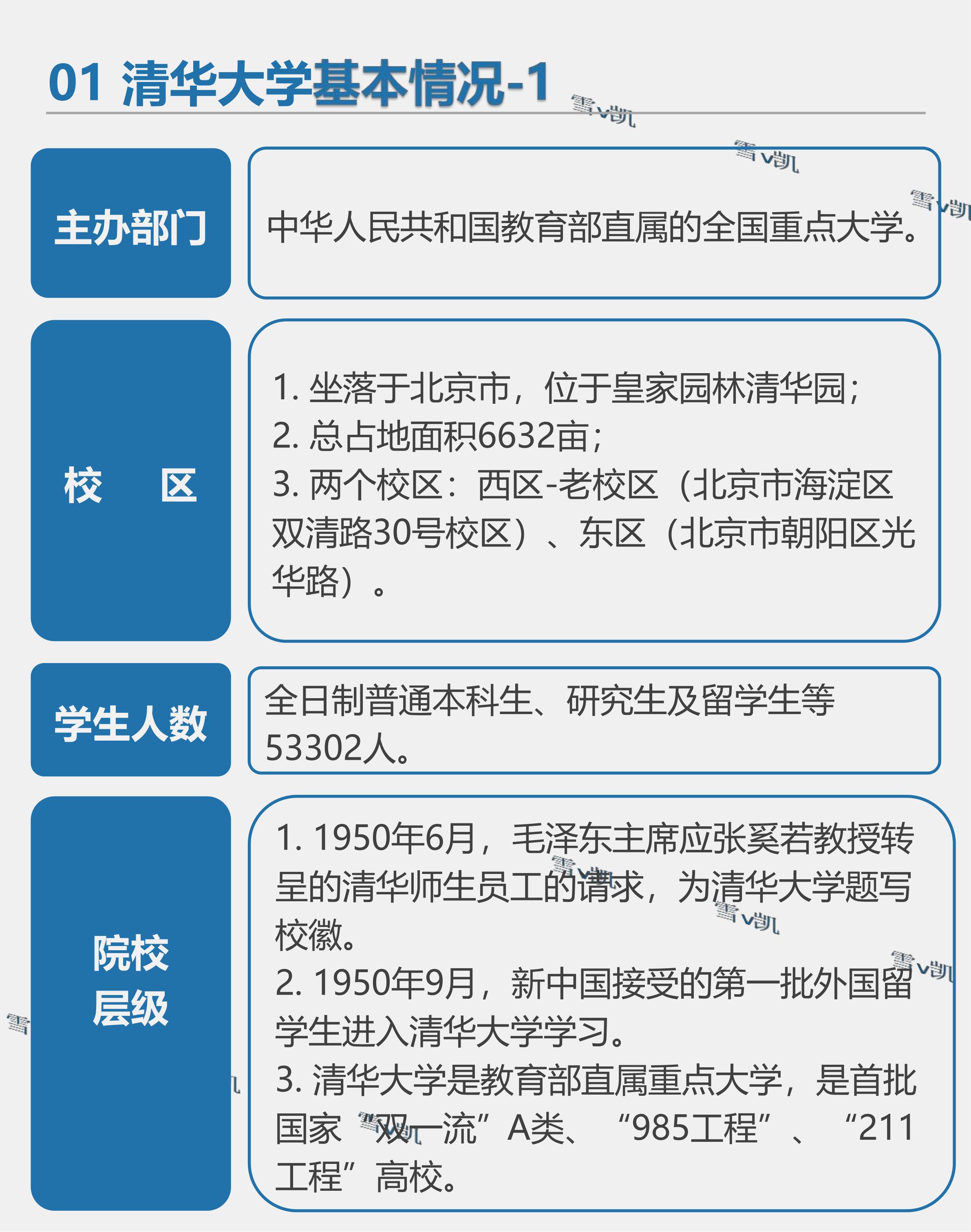 清华大学高考志愿填报,清华大学高考志愿填报方法