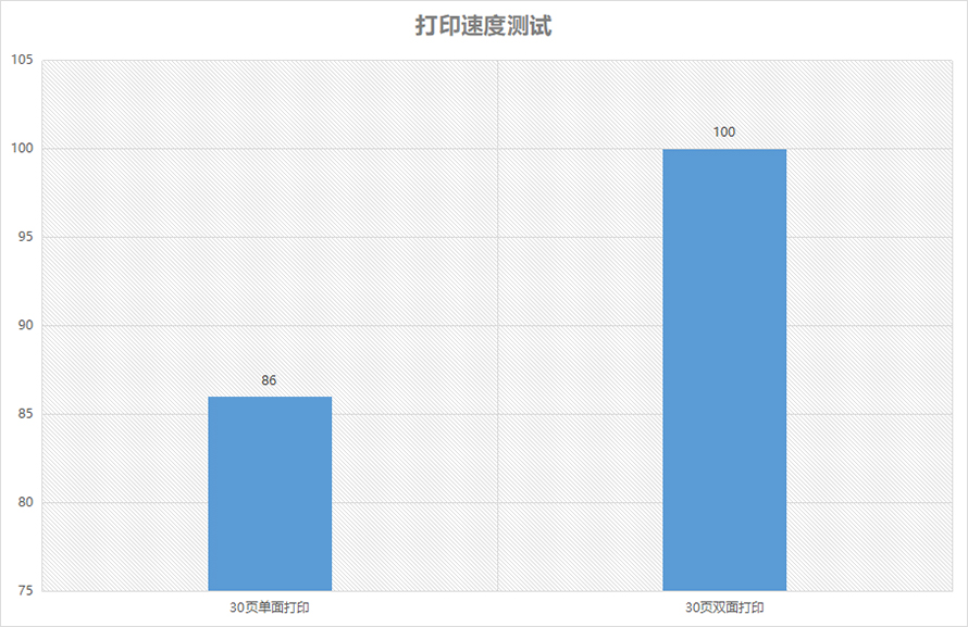 兄弟DCP-B7535DW打印机评测：中小企业性价比之选