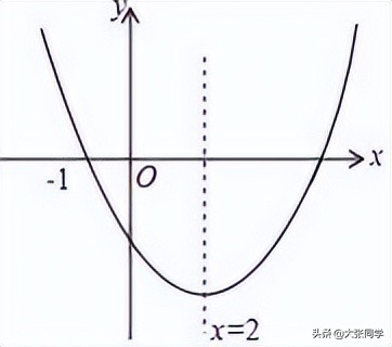 2021辽宁省本溪市一模题数学,2020年辽宁省沈阳市中考一模