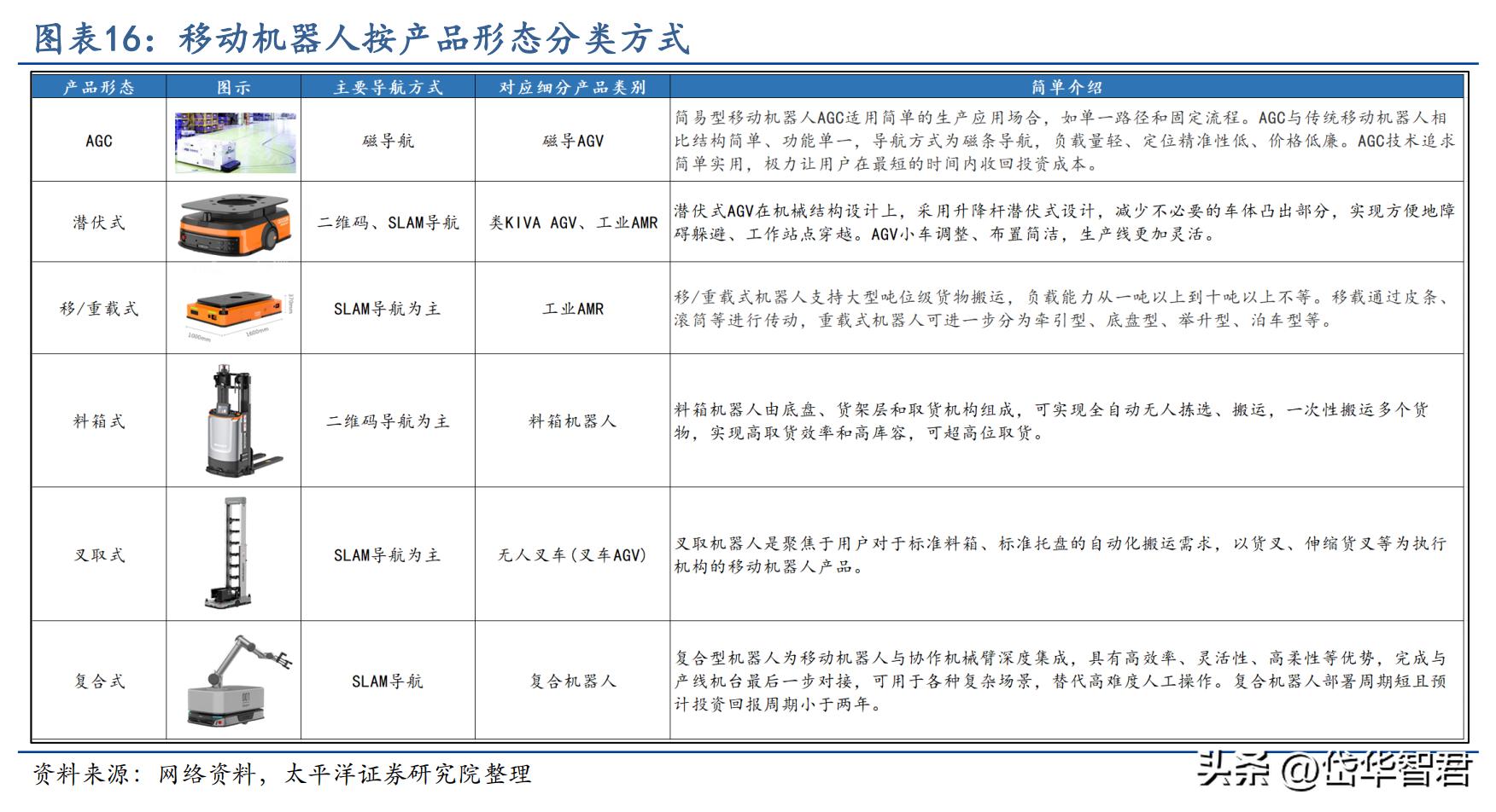步科股份机器人核心供应商,步科股份机器人