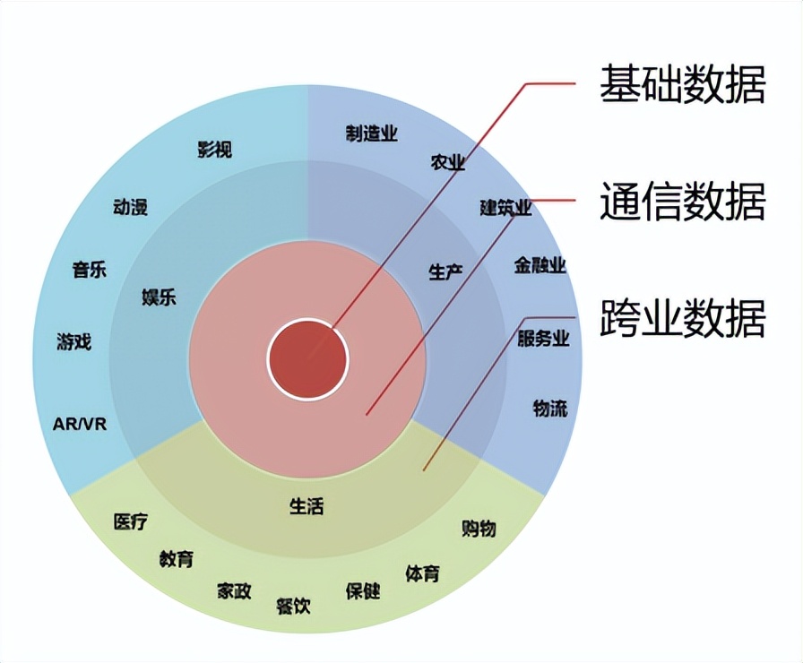 运营商大数据获客有哪些渠道,运营商大数据告诉你什么