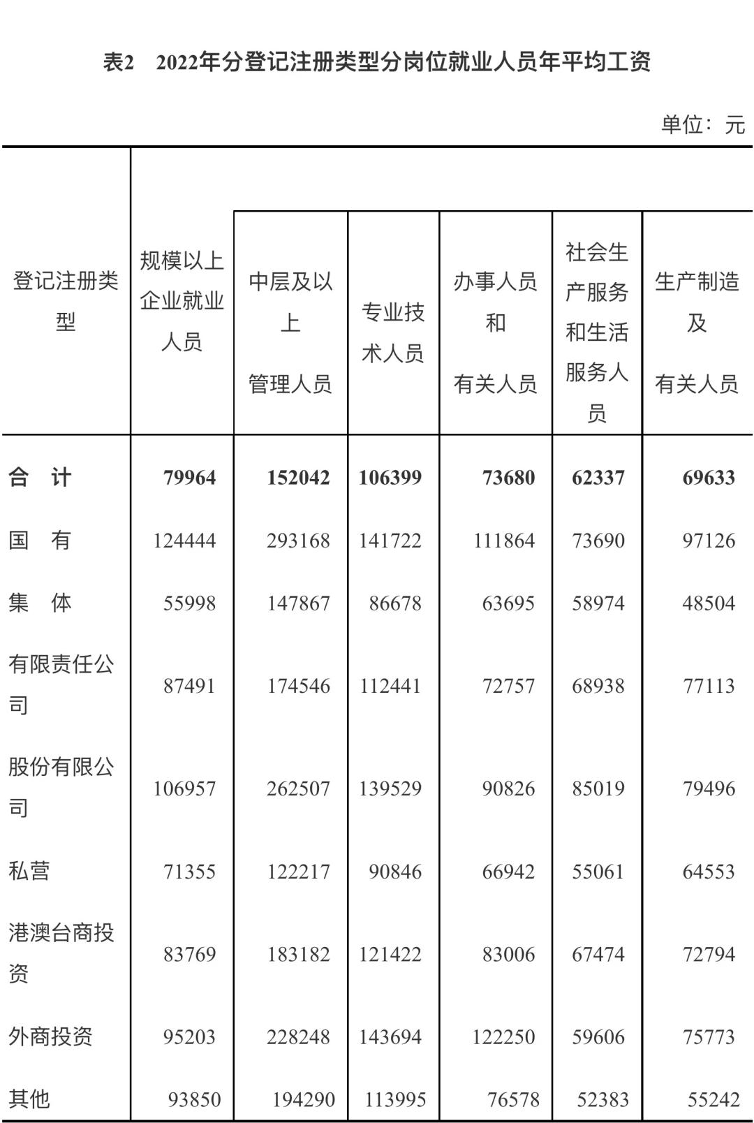 福建龙岩2022年退休社平工资多少,福建晋江平均工资2021年