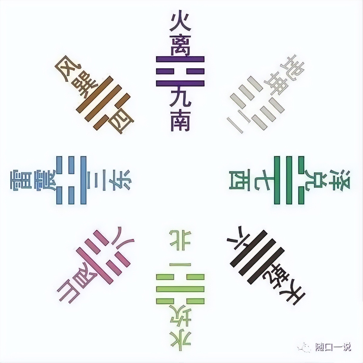 《周易》笔记9，大禹创作后天八卦