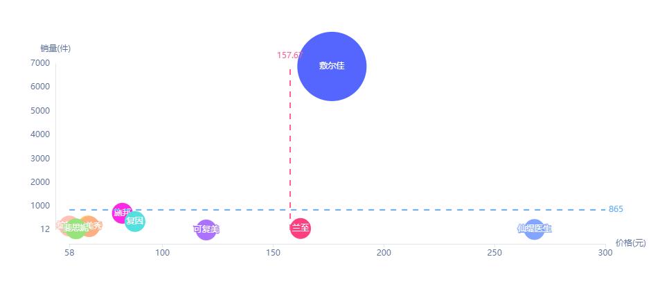 华熙生物入局胶原蛋白,医美概念走强华熙生物涨超7%