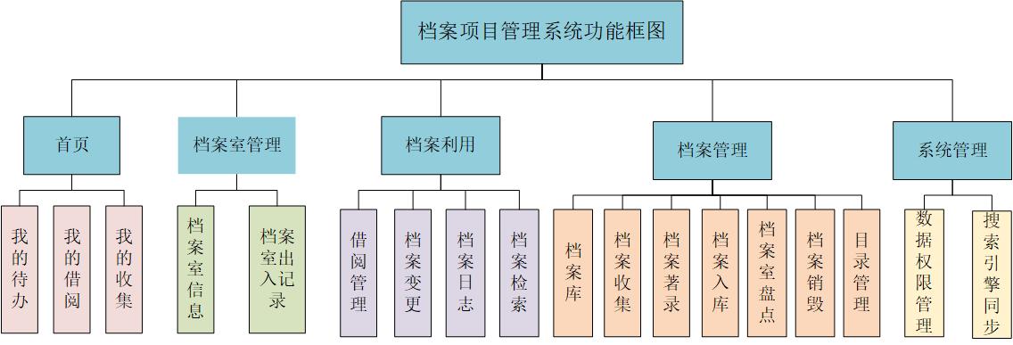 鍏嶈垂妗ｆ绠＄悊绯荤粺鍗佸ぇ鍝佺墝,妗ｆ绠＄悊杞欢绯荤粺鍘傚