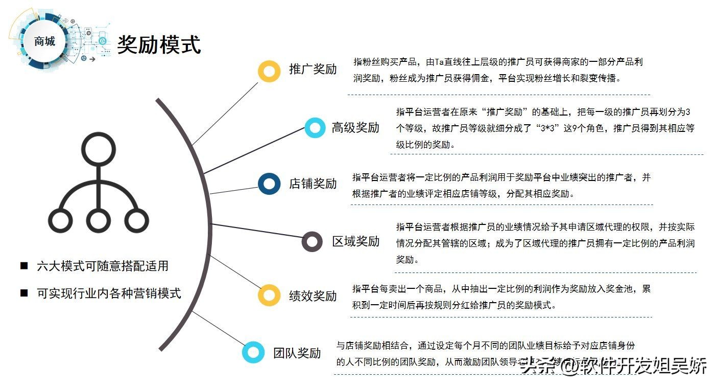 小程序开发做什么类型比较好,小程序开发源码和模板的区别
