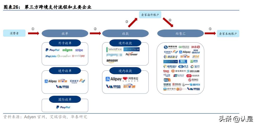 金融行业出海专题研究：从传统到新兴，金融出海正当时