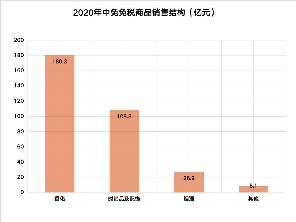 来自行业的声音和思考：高端进口化妆品的线下渠道发展何去何从？