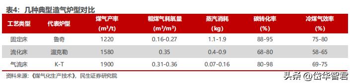 煤化工华鲁恒升,华鲁恒升山东国资