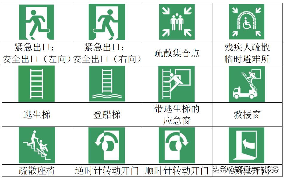 实验室仪器标识,实验室常见安全标识的讲解