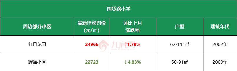 福州学区房价格线,福州学区房价格2017
