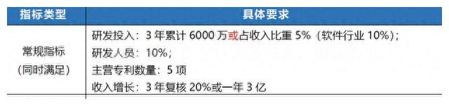 上交所深交所北交所设立顺序,新三板与北交所交易规则对比